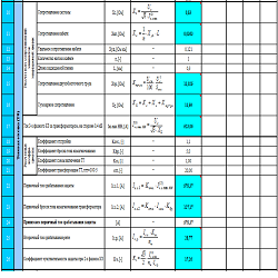 Карта уставок Рза. Расчет уставок защит трансформатора 6/0.4. Программа расчета уставок по 0,4 кв. Расчет уставок релейной защиты трансформатора.